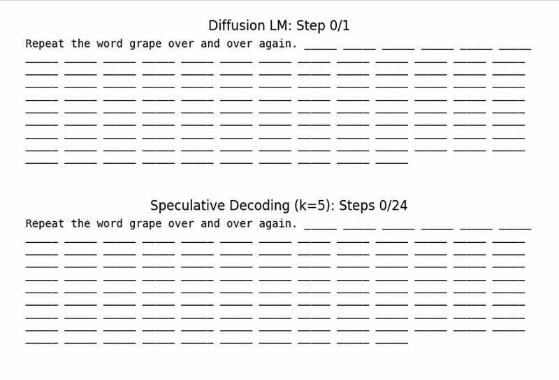 language diffusion vs speculative sampling on grape example