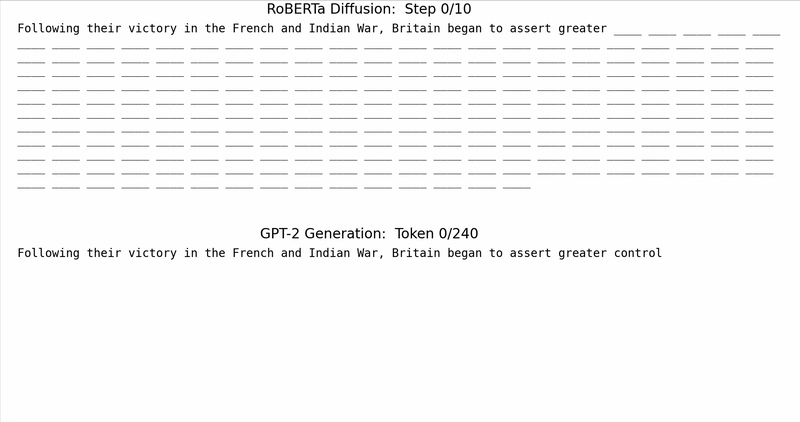 RoBERTa Diffusion vs GPT